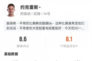 约克雷斯本场数据：双响+1关键传球+错失1次进球机会，评分8.6