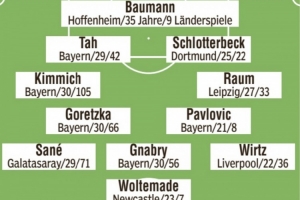 图片报预测德国队首发：基米希、维尔茨、萨内、沃尔特马德在列