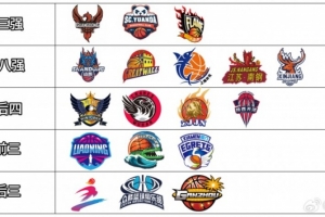 WCBA前瞻：三强争冠 前八格局暂难撼动