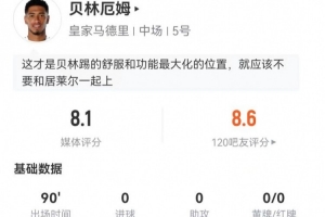 贝林厄姆本场3解围7抢断+4成功长传 14对抗12成功 获评8.1分