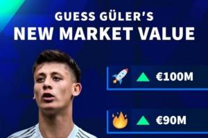 最高升至1亿欧！德转预热居莱尔身价，最多将暴涨4000万欧